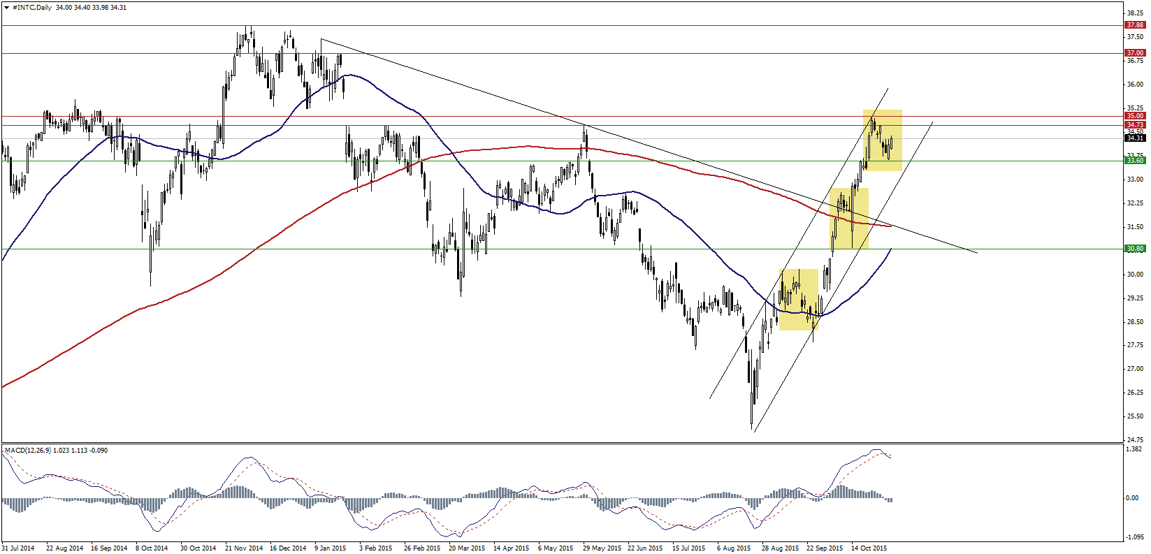 Forex kalendarz inwestora